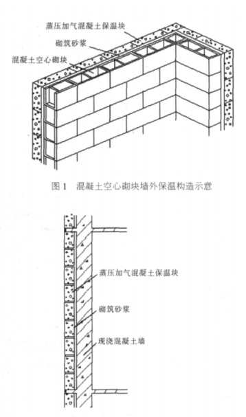 长武蒸压加气混凝土砌块复合保温外墙性能与构造